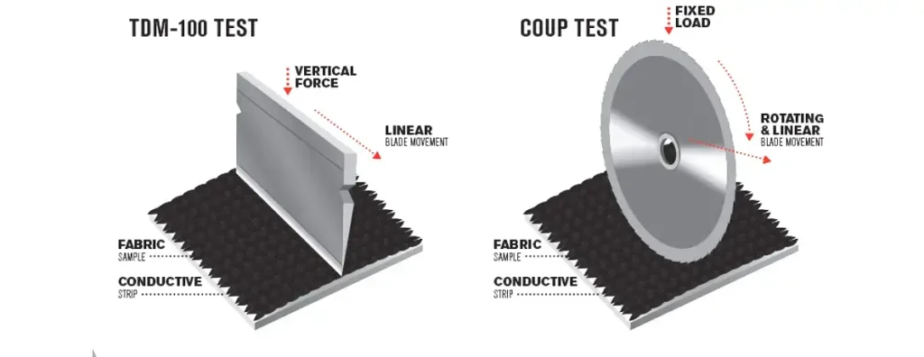 Technical comparison of TDM-100 cut test vs Coup test methods for safety gloves.