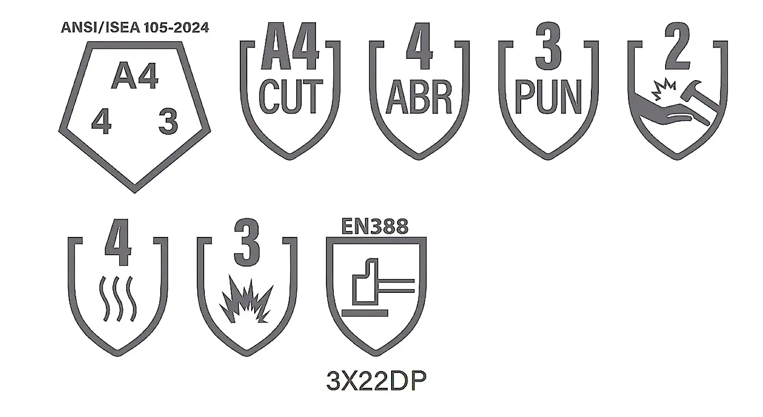 ARASWELD ANSI ISEA 105 2024 and EN388 mechanical risks performance rating badge breakdown
