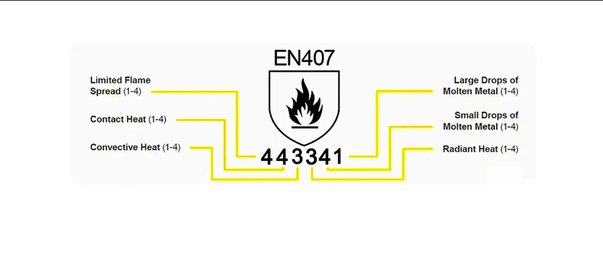 EN407 Certificate Breakdown